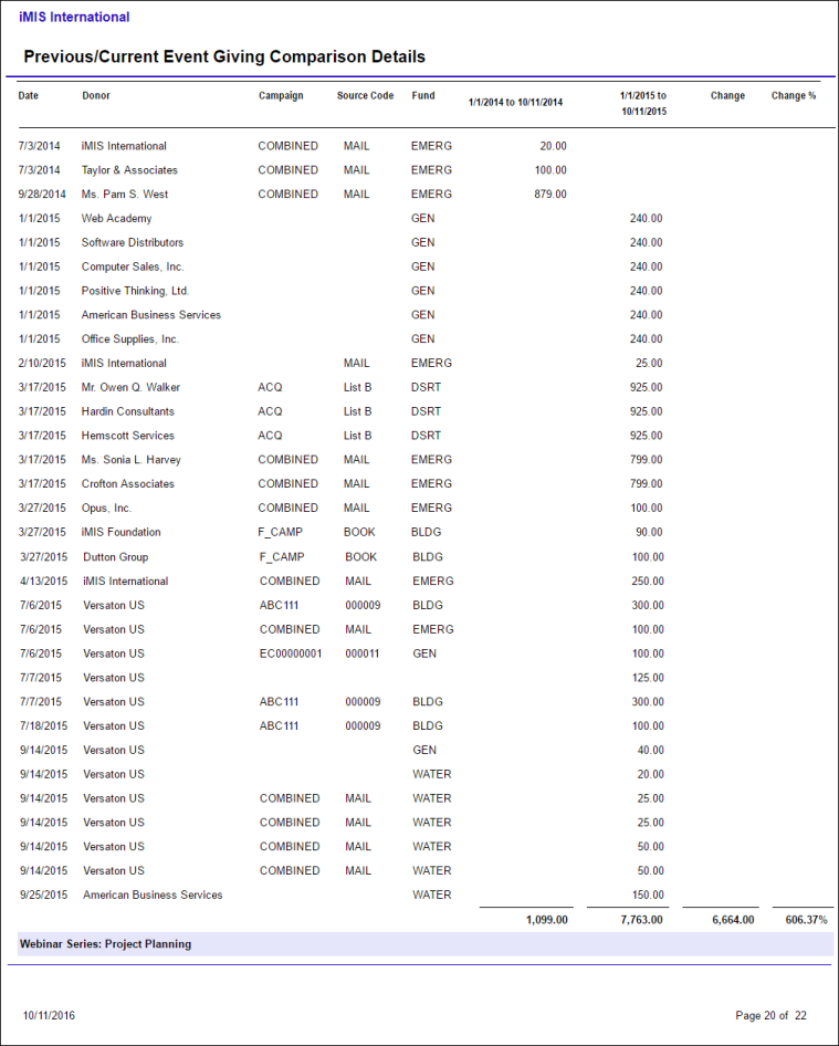 Viewing the Previous/Current Event Giving Comparison Details report example
